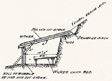 Light shelters