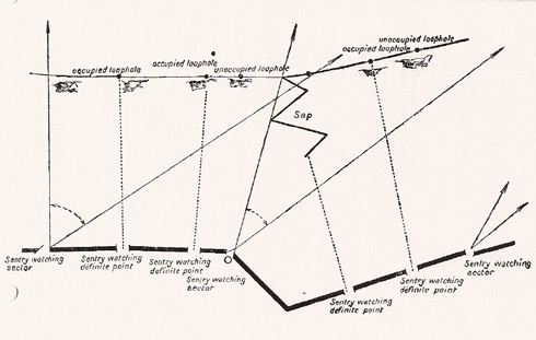 Placement of lookouts